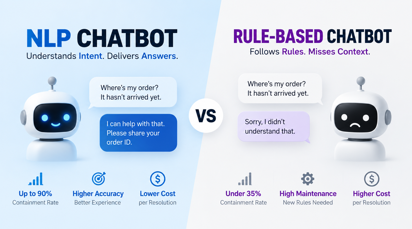 NLP vs Rule-Based Chatbots: Which Cuts Support Costs Faster?